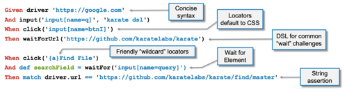 Soft glow of code and browser in web browser automation session